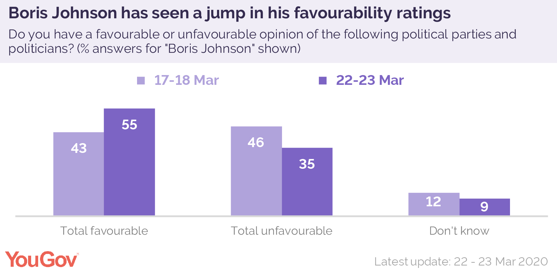 Boris Johnson favouribility.jpg